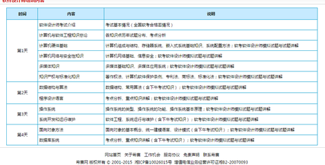 软考中级软件设计师考试知识点全面解析
